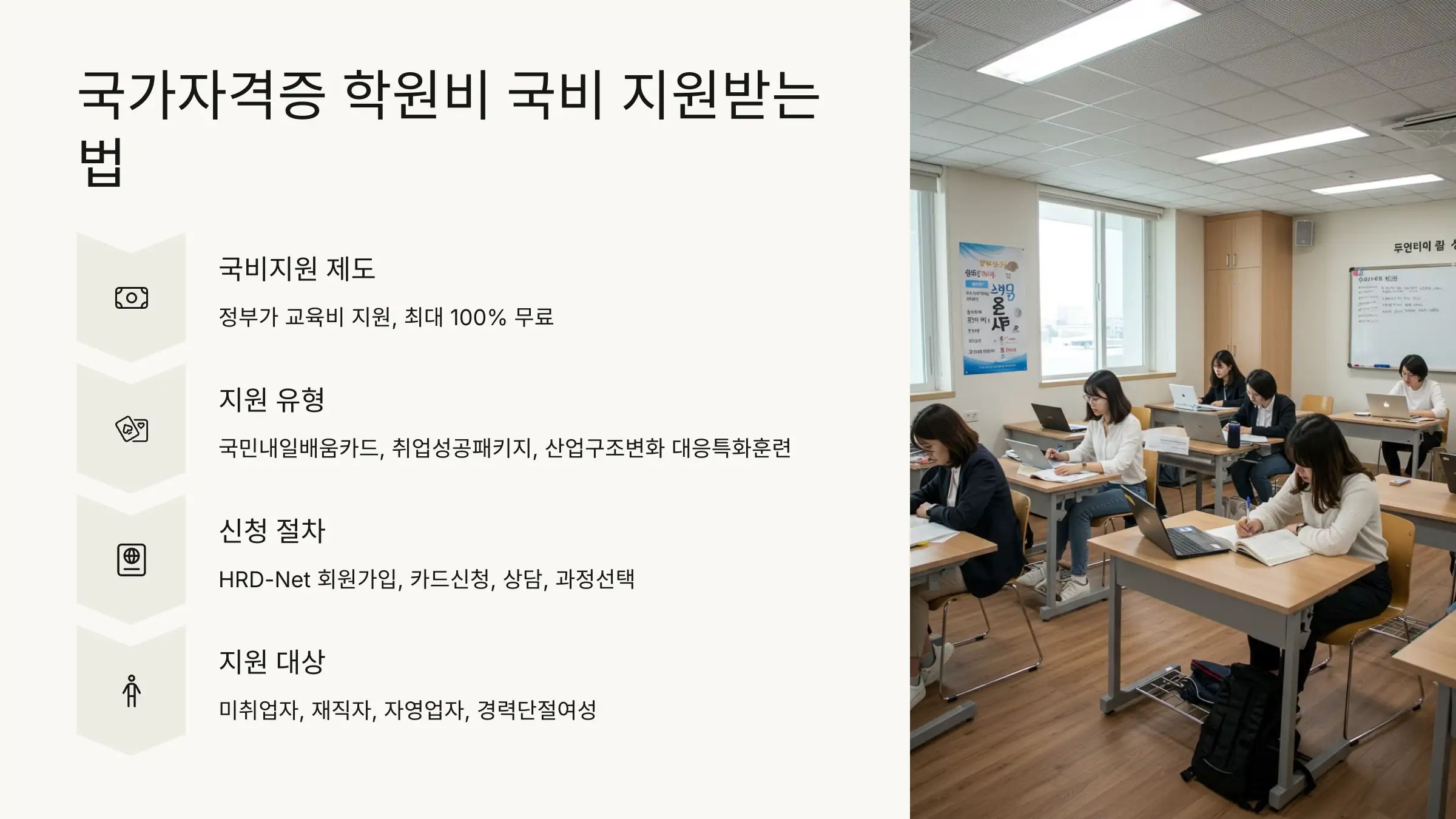 국가자격증 학원비 국비 지원 받는 법