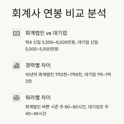 회계사 자격증 연봉 비교, 대기업 vs 회계법인
