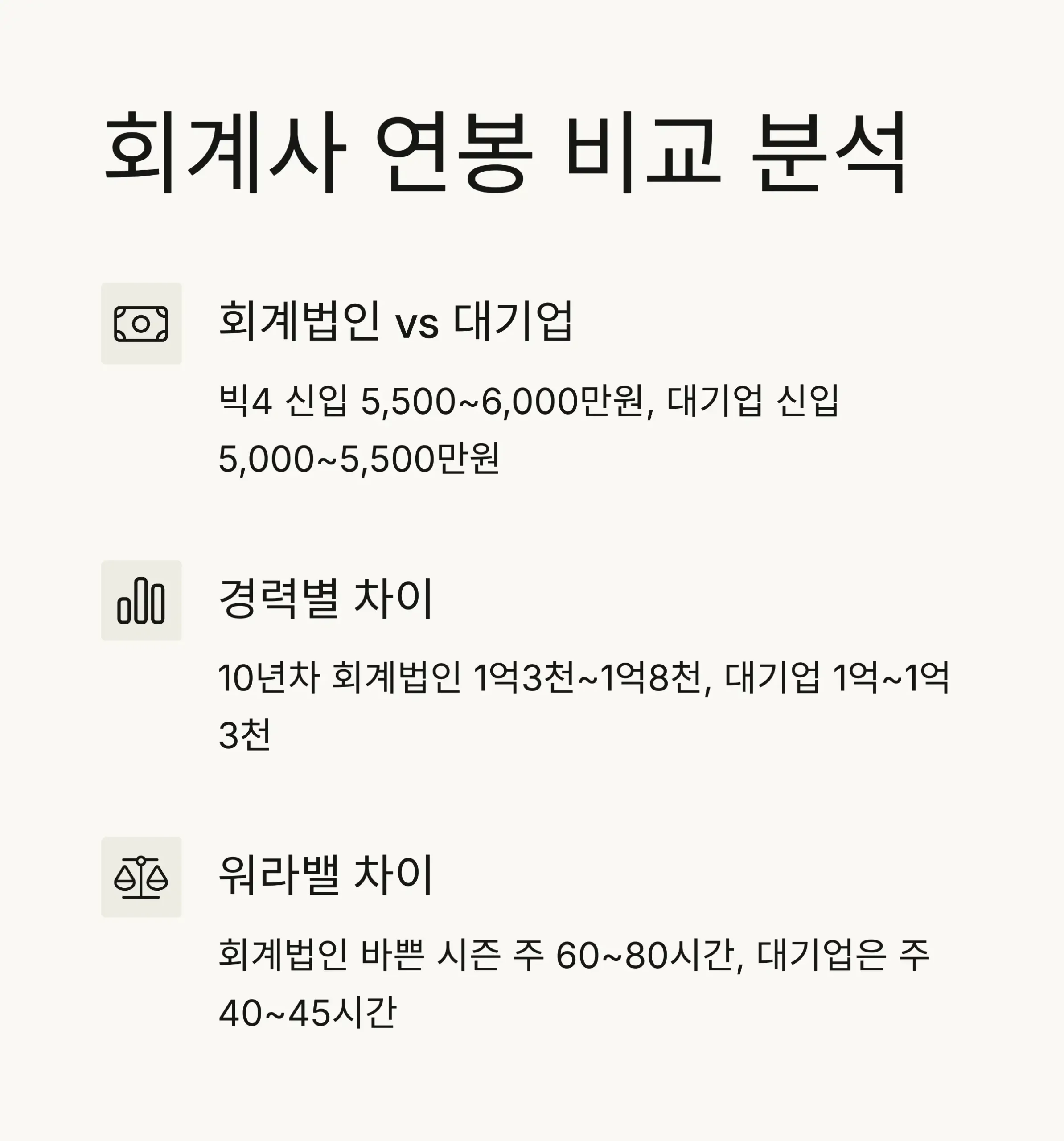 회계사 자격증 연봉 비교, 대기업 vs 회계법인,